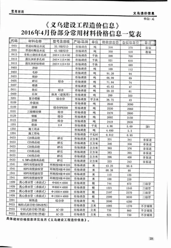 义乌市2016年4月建材造价信息PDF第一页
