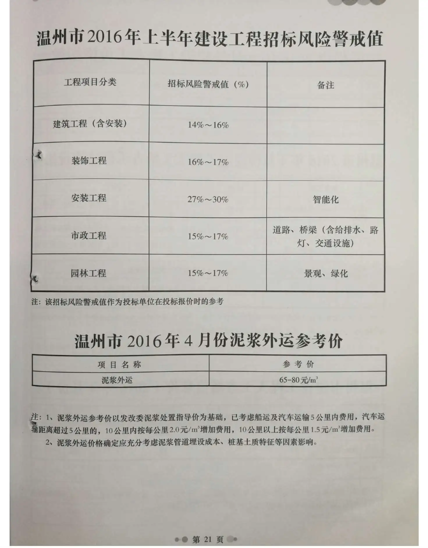 温州2016年第4期工程造价信息