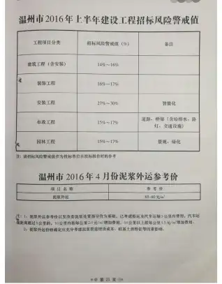 温州市政府2016年4月造价信息pdf