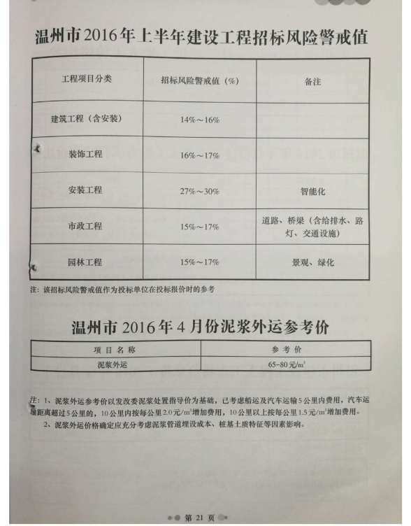 温州市2016年4期工程建材价
