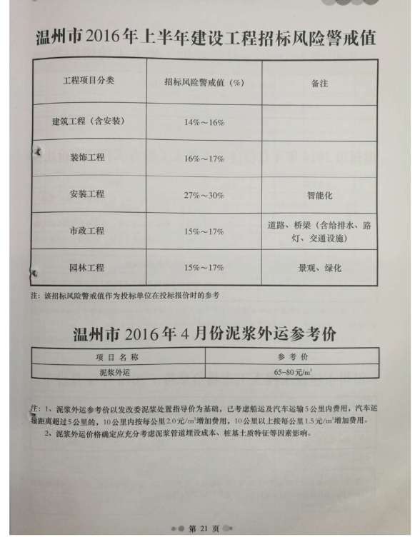 温州市2016年4月招标造价信息