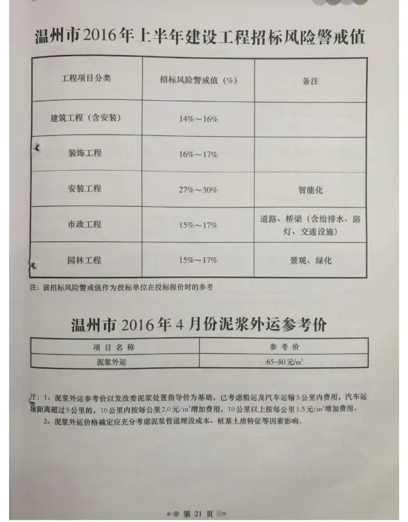 温州市2016年第4期工程造价信息