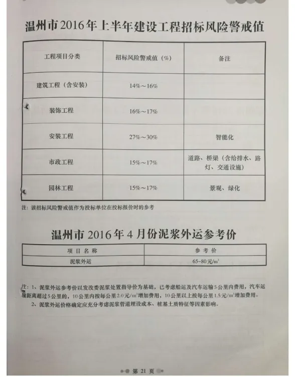 温州市2016年4月工程造价信息封面