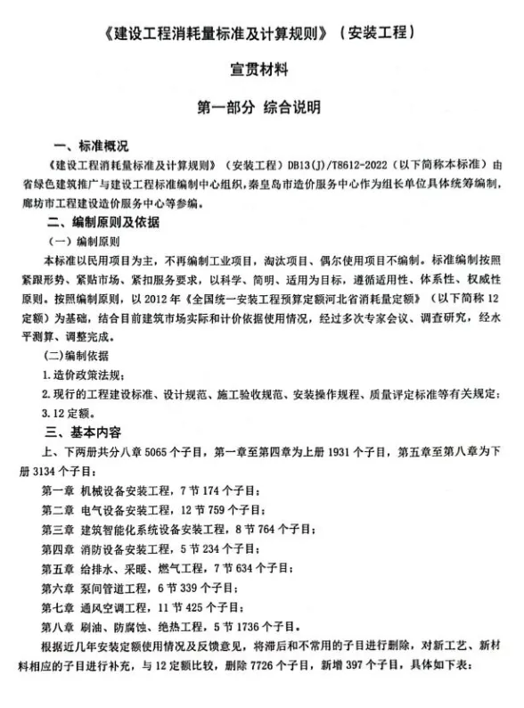 河北2022年安装工程定额宣贯资料
