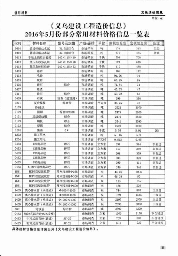 义乌市2016年5月招标造价信息