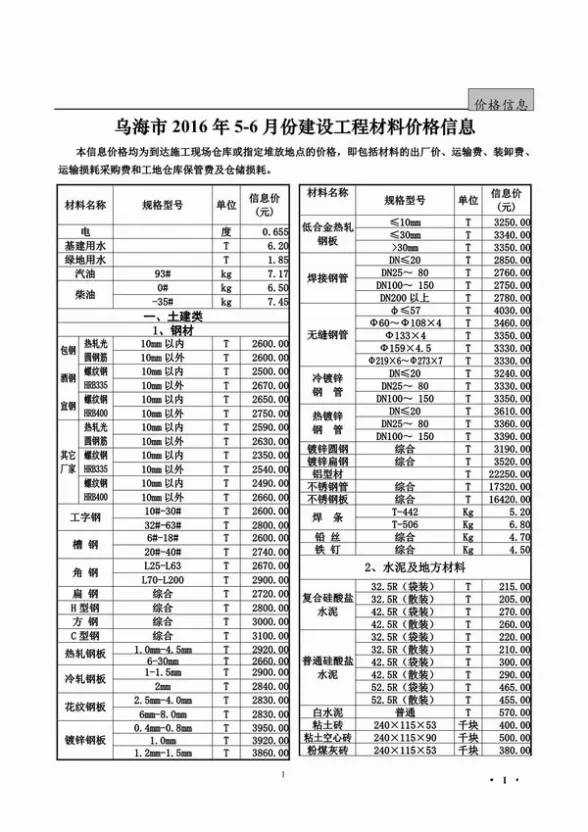 乌海市2016年第5期结算造价信息