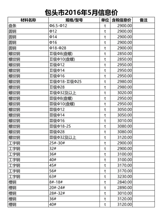 包头市2016年5月建材造价信息PDF第一页