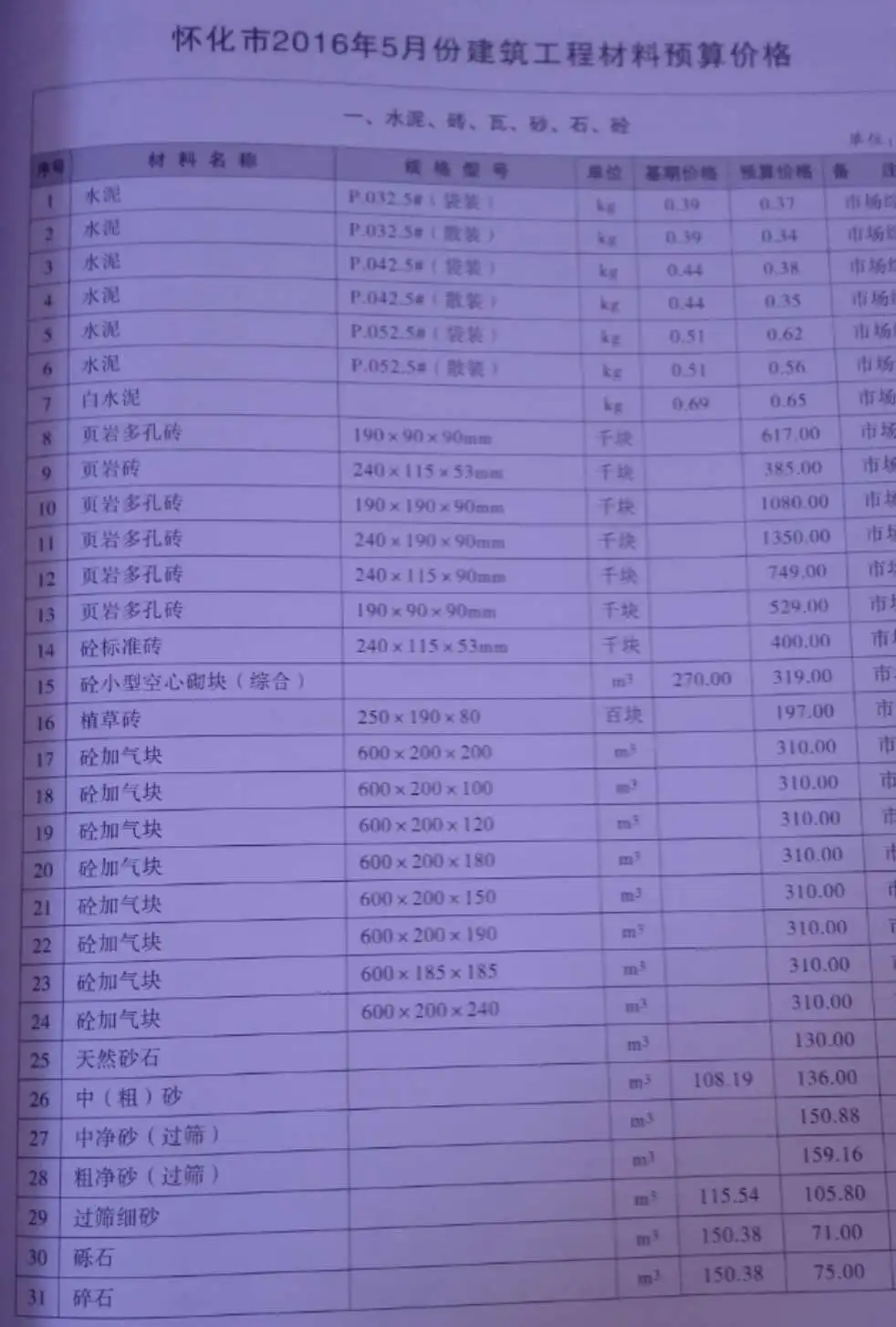怀化2016年第5期工程造价