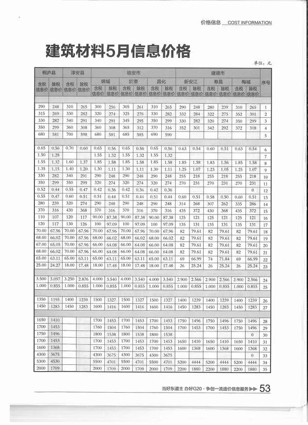 杭州2016年第5期造价信息
