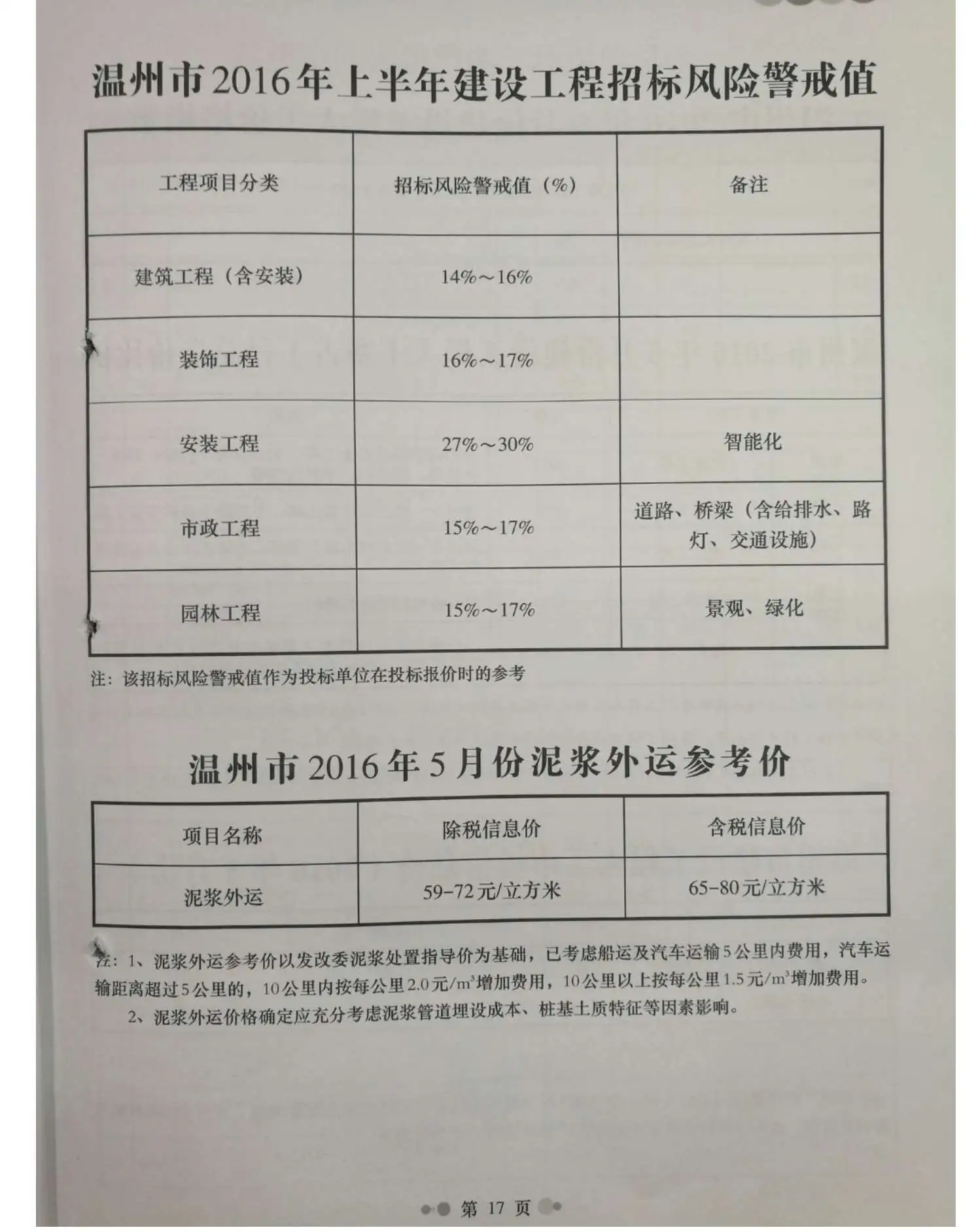 2016年第5期温州工程造价信息