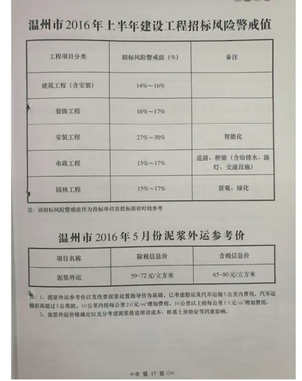 温州市2016年第5期招标造价信息