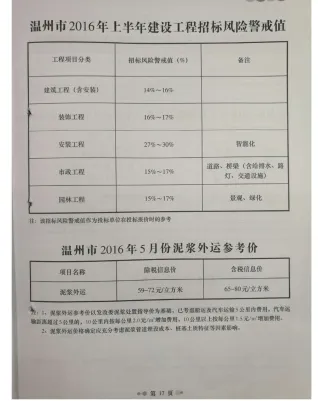 温州市2016年5期造价信息详解首图(建材价格汇编)