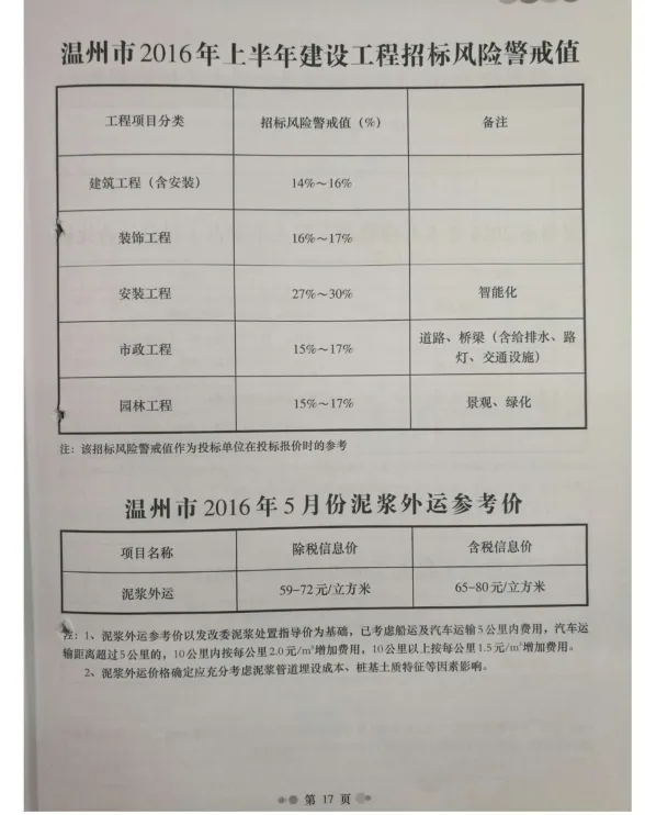 温州市2016年5月工程造价信息封面
