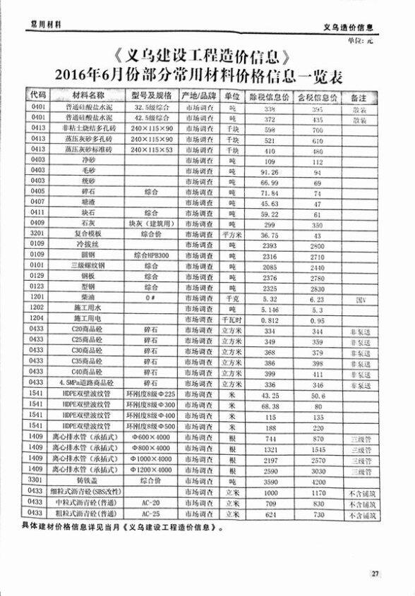 义乌市2016年6月材料价格依据