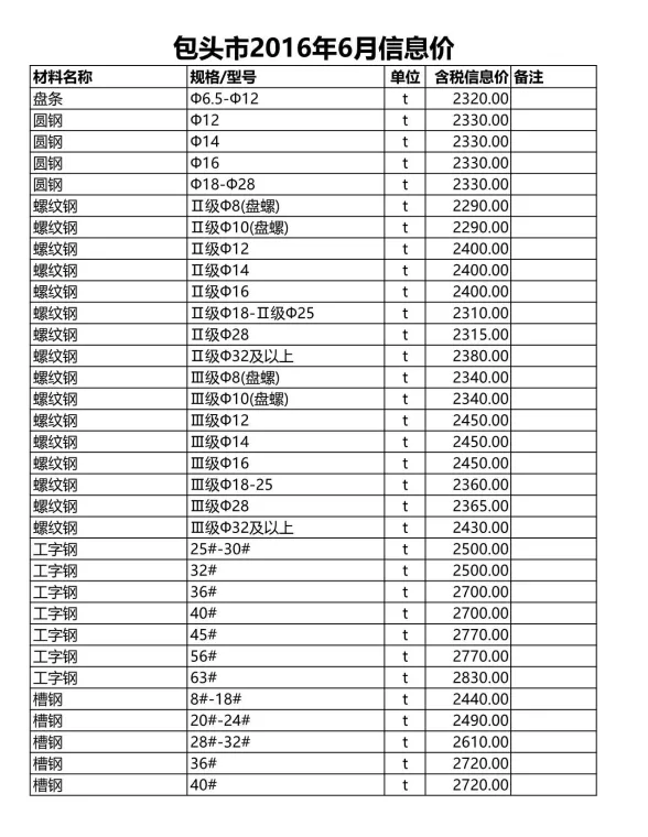 包头市2016年6月建材造价信息PDF第一页