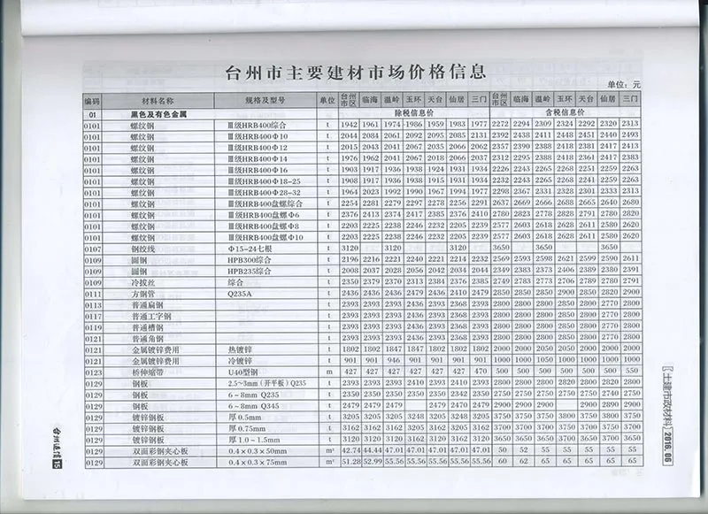 台州2016年第6期电子版建设工程造价信息