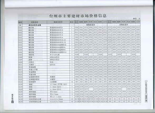 台州市2016年6月工程材料价