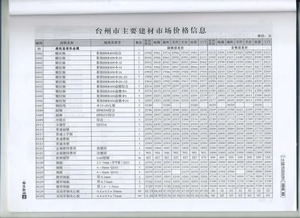 台州市2016年第6期招标造价信息