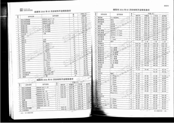 四川省2016年6月工程造价信息封面