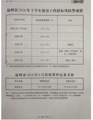 温州市政府2016年6月造价信息pdf