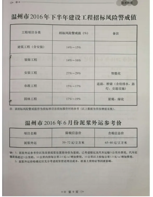 温州市2016年6月工程造价信息封面