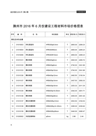 滁州市2016年6期造价信息内容背书首图