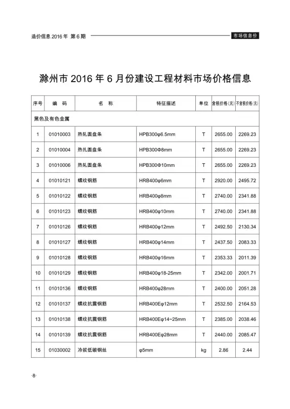 滁州市2016年第6期预算造价信息