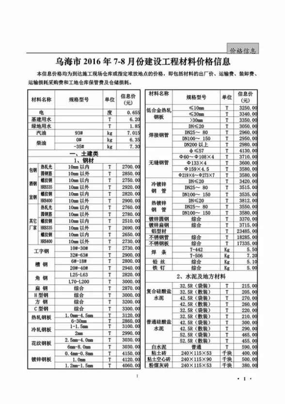 乌海市2016年7月结算造价信息