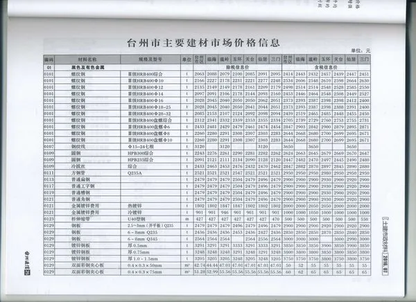 台州2016年7月建设工程造价信息