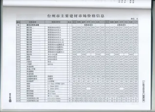 台州市政府2016年7月造价信息pdf