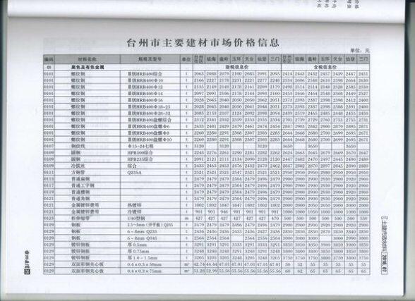 台州市2016年7月材料价格依据