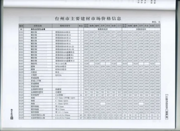 台州市2016年7月建材造价信息PDF第一页