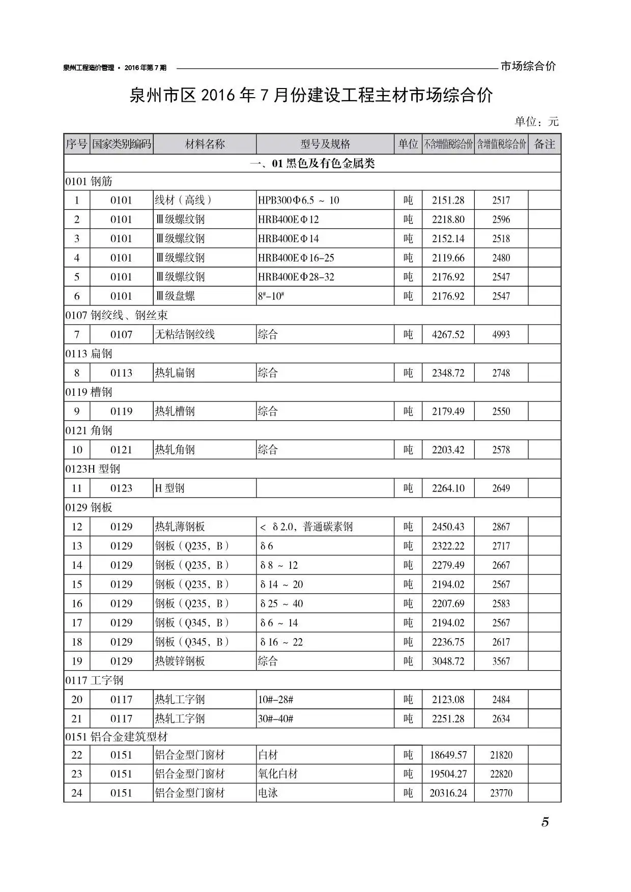泉州2016年7月工程造价管理