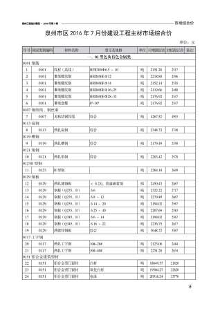 泉州2016年7月造价信息