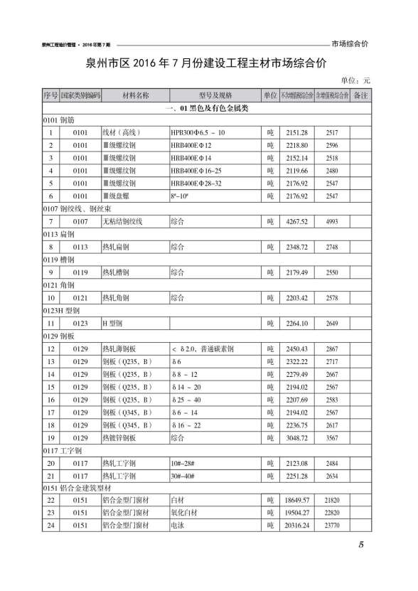 泉州市2016年7月材料造价信息