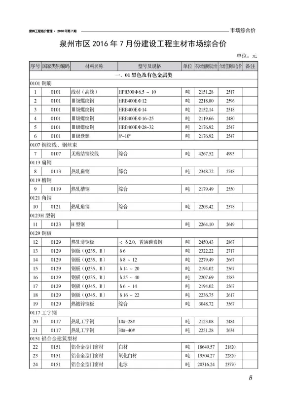 泉州2016年7月建材结算价