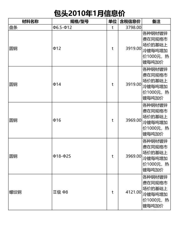包头市2010年1期材料造价信息