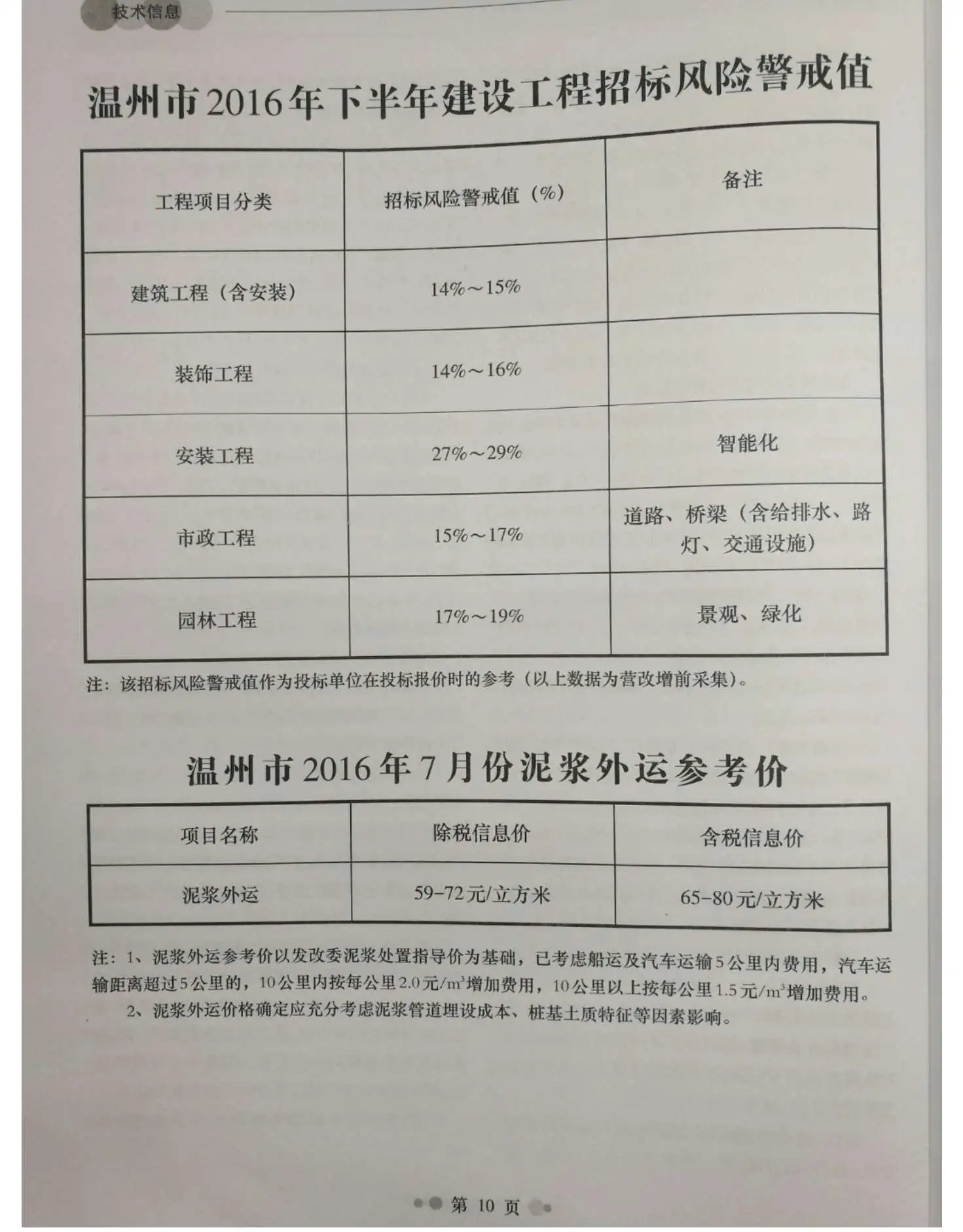 2016年7月温州工程造价信息