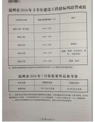 温州市2016年第7期造价信息期刊PDF电子版