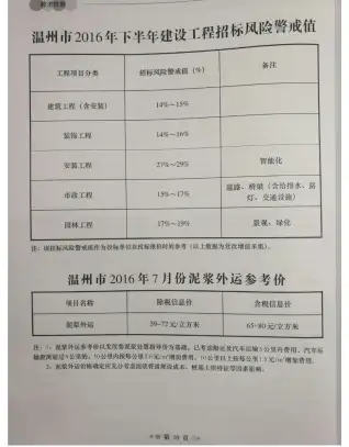 温州市政府官方电子版造价信息