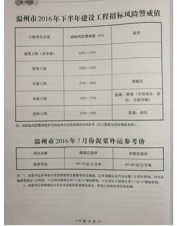 温州市2016年7月投标造价信息