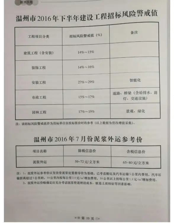 温州市2016年7月招标造价信息