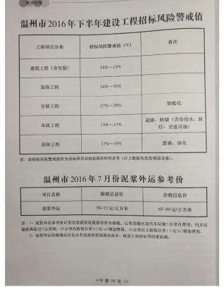 温州市2016年7月造价信息含义介绍首图(工程价格参考信息)