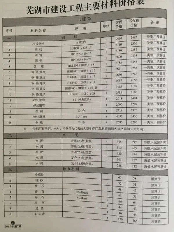 2016年7月芜湖市建设工程造价信息
