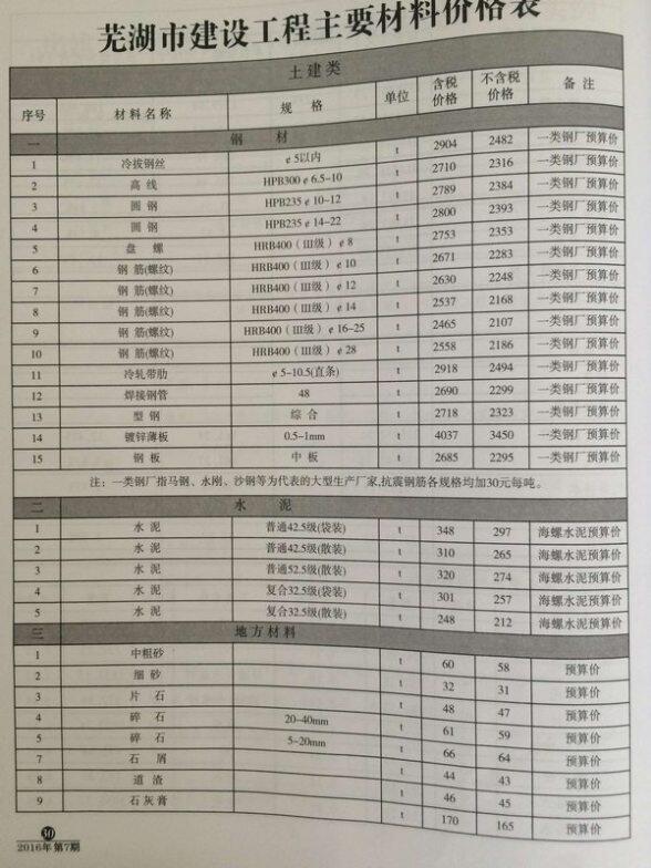 芜湖市2016年7月建材价格信息