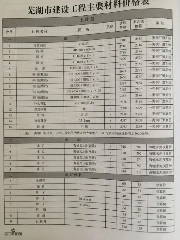 芜湖市2016年7月预算造价信息