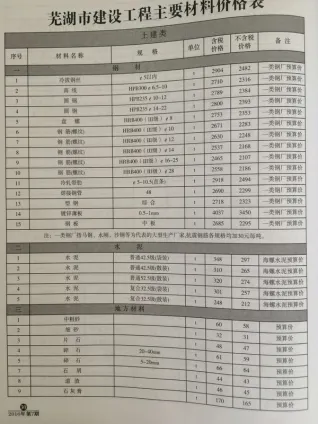 芜湖市造价信息2016年7月结构分析首图(工程材料汇编)