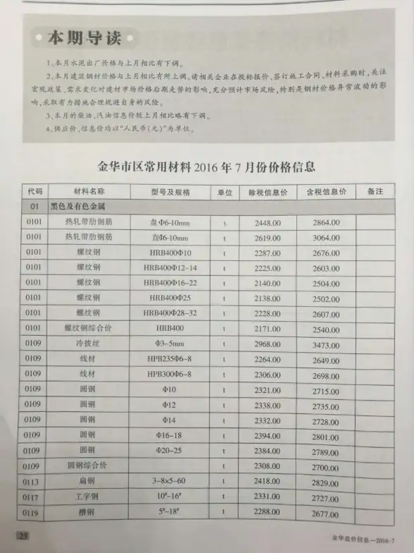 金华市2016年7月建筑造价信息