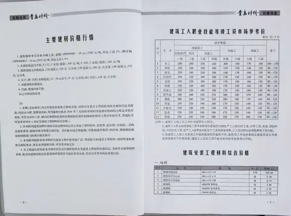 青岛市2016年7月工程造价信息