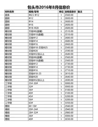 包头2016年8月工程造价信息价PDF电子版